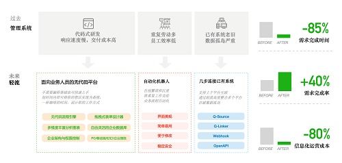 輕流榮膺CSIC2020云領(lǐng)獎(jiǎng)年度最佳SaaS產(chǎn)品，引領(lǐng)工程管理服務(wù)數(shù)字化變革