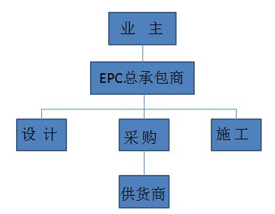 國(guó)際工程管理的十大核心模式 從工程總承包到項(xiàng)目管理服務(wù)詳解