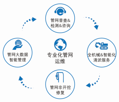 恒通環(huán)境攜手中電建 戰(zhàn)略合作深耕水環(huán)境治理，共筑工程管理服務(wù)新標(biāo)桿