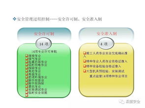 精品PPT 工程項(xiàng)目安全體系管理——工程管理服務(wù)的核心實(shí)踐